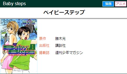 ベイビーステップ キャラクター誕生日