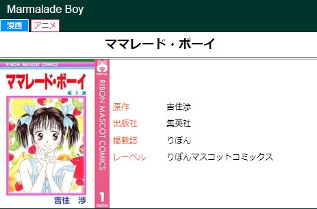ママレード・ボーイ キャラクター誕生日
